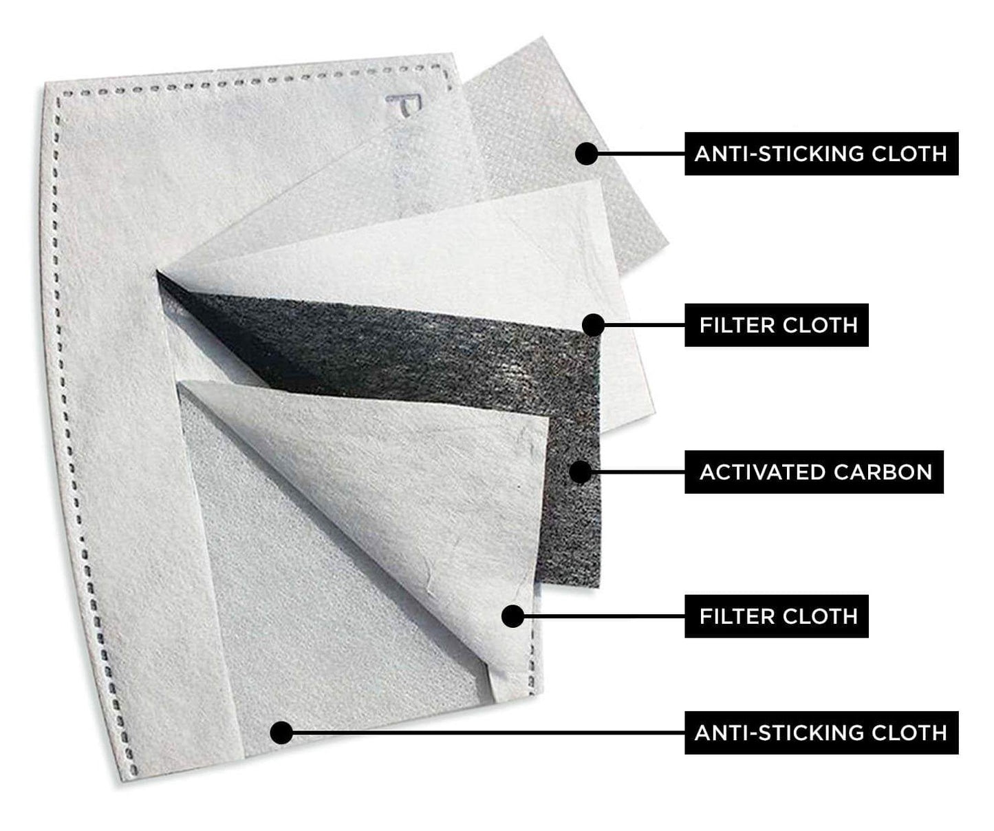 Masque de Protection LAB - Protective Face Mask - XII - Live Art Business - LAB